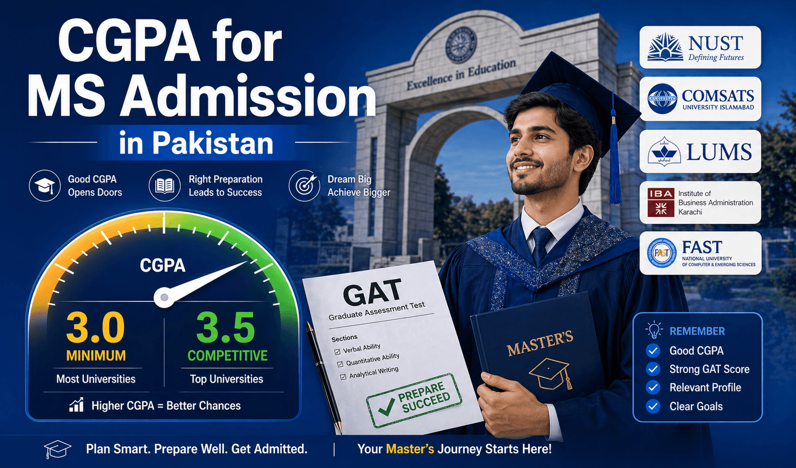 Good CGPA for MS Admission
